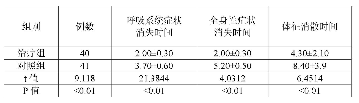 Compound preparation for treating chronic obstructive pulmonary disease