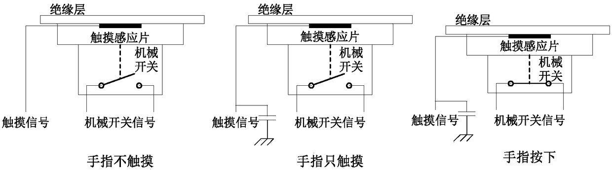 A touch-based three-position enable switch