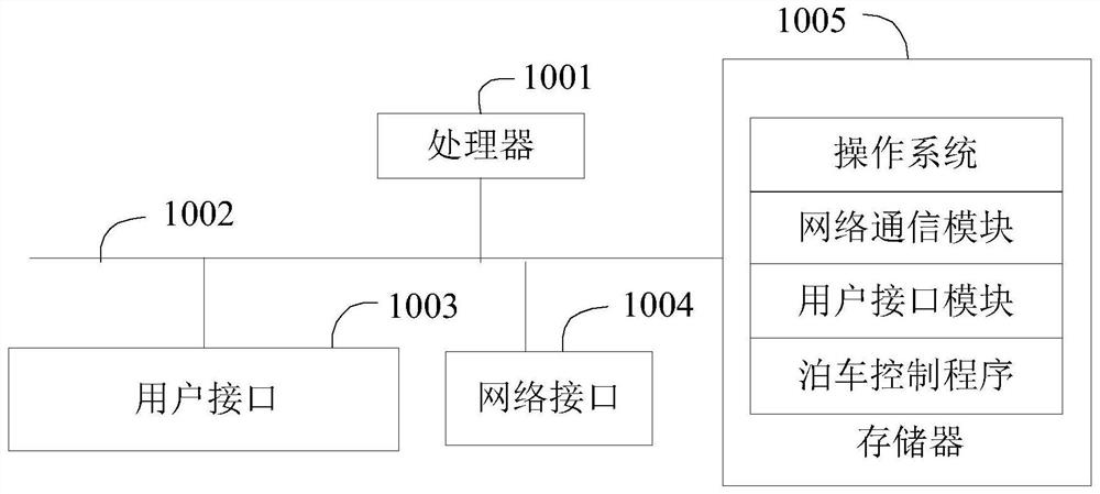 Parking control method and device and computer readable storage medium