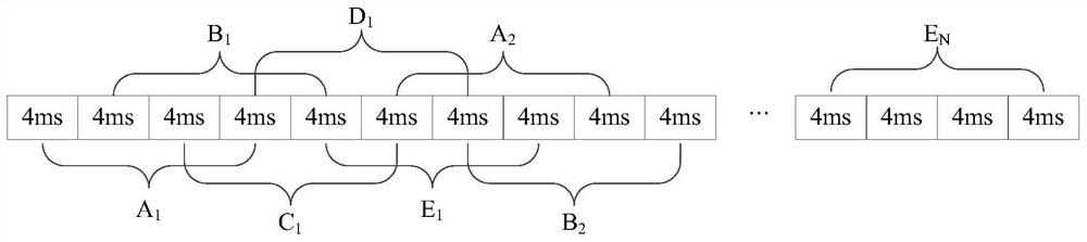 A method and device for capturing weak GPS signals