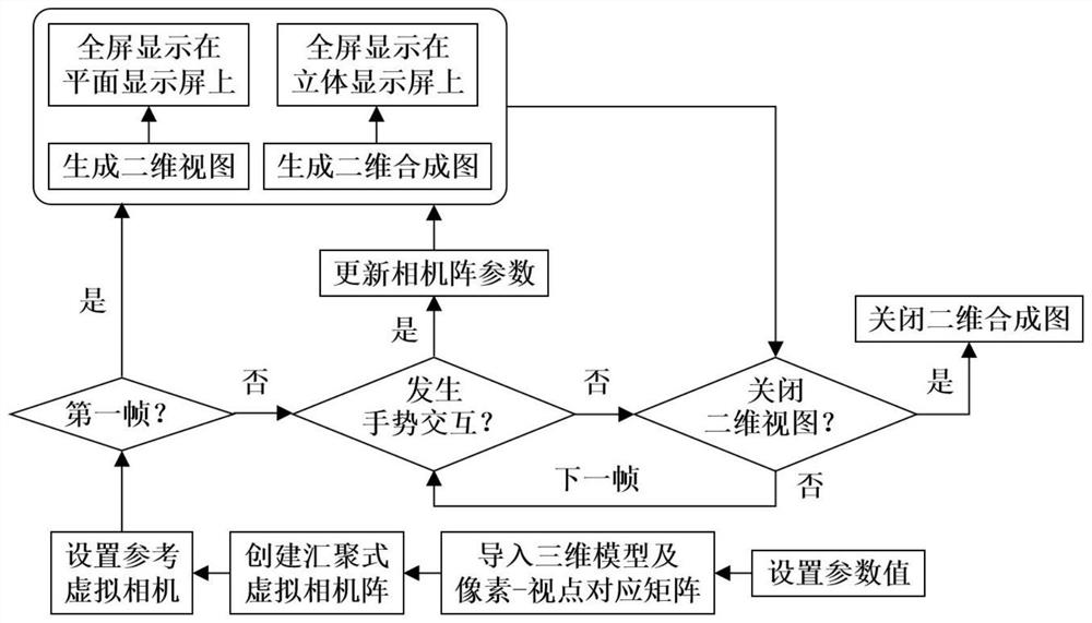 Double-screen linkage display method for two-dimensional view and naked-eye three-dimensional image of three-dimensional model