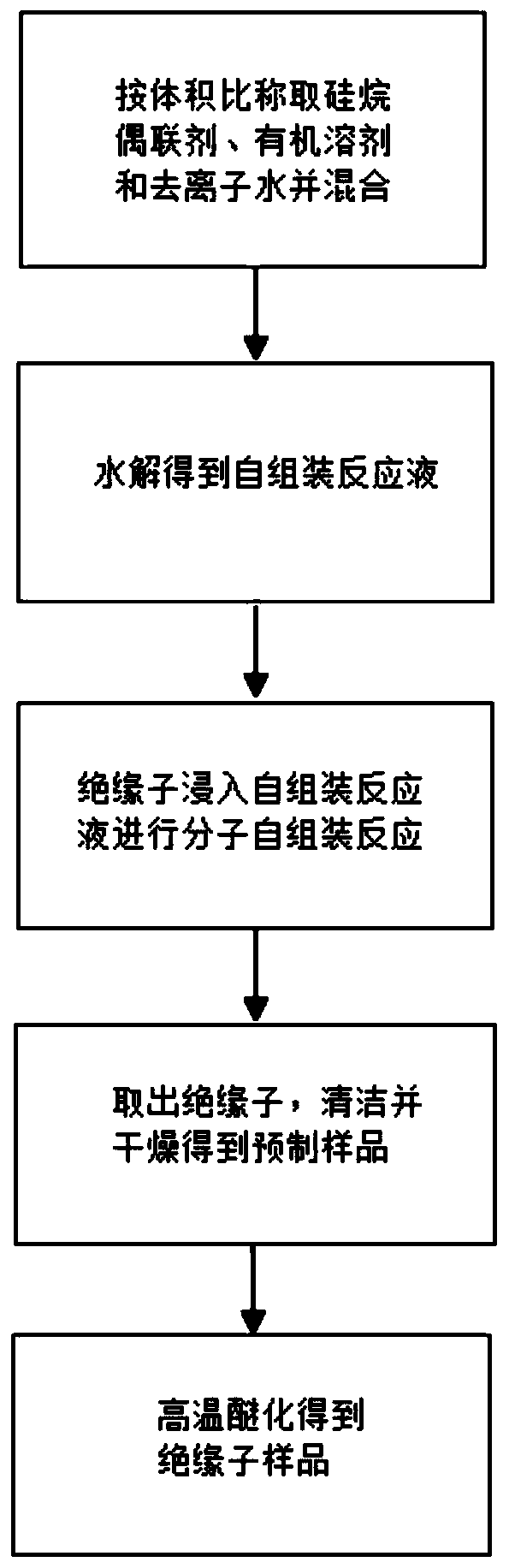 Method for improving flashover voltage of ceramic insulator