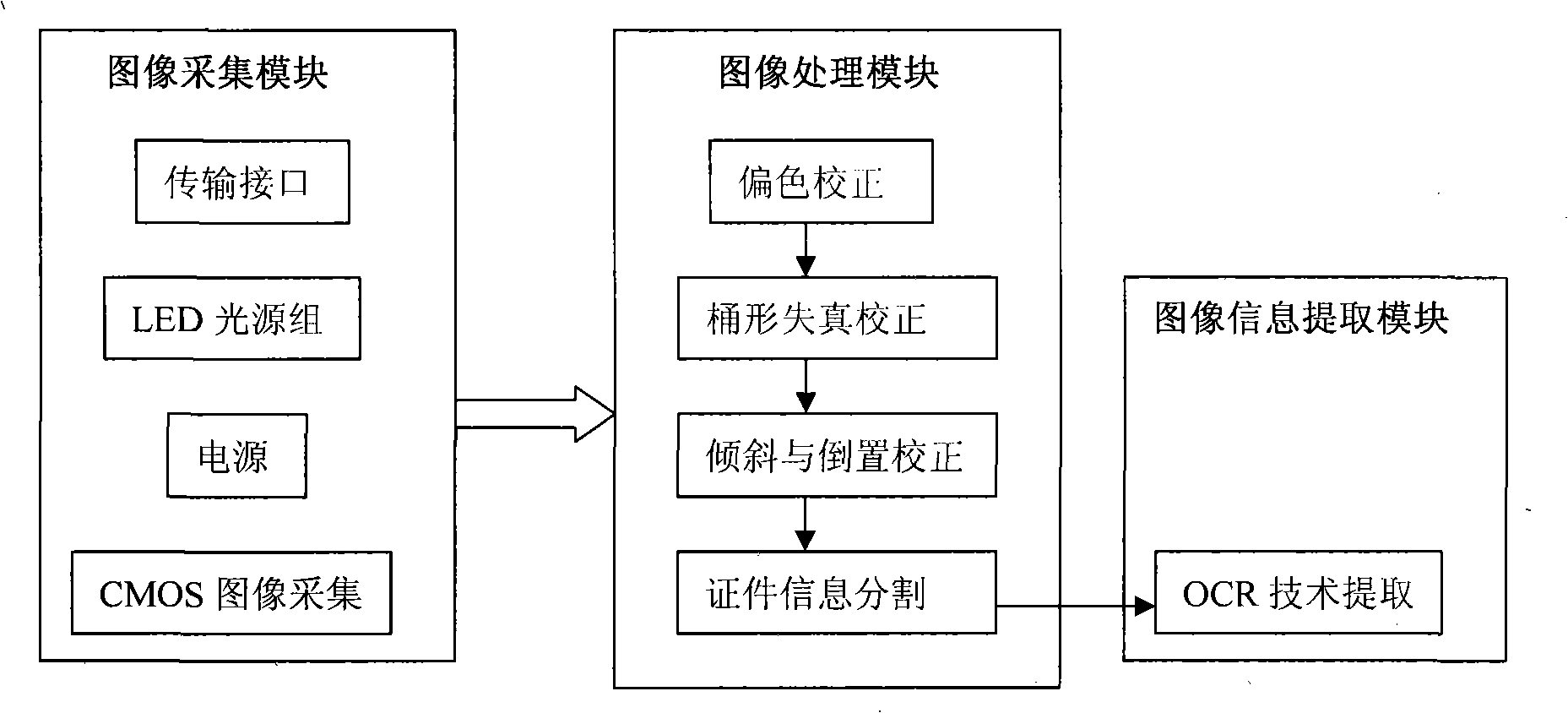 Multifunctional certificate information collection system