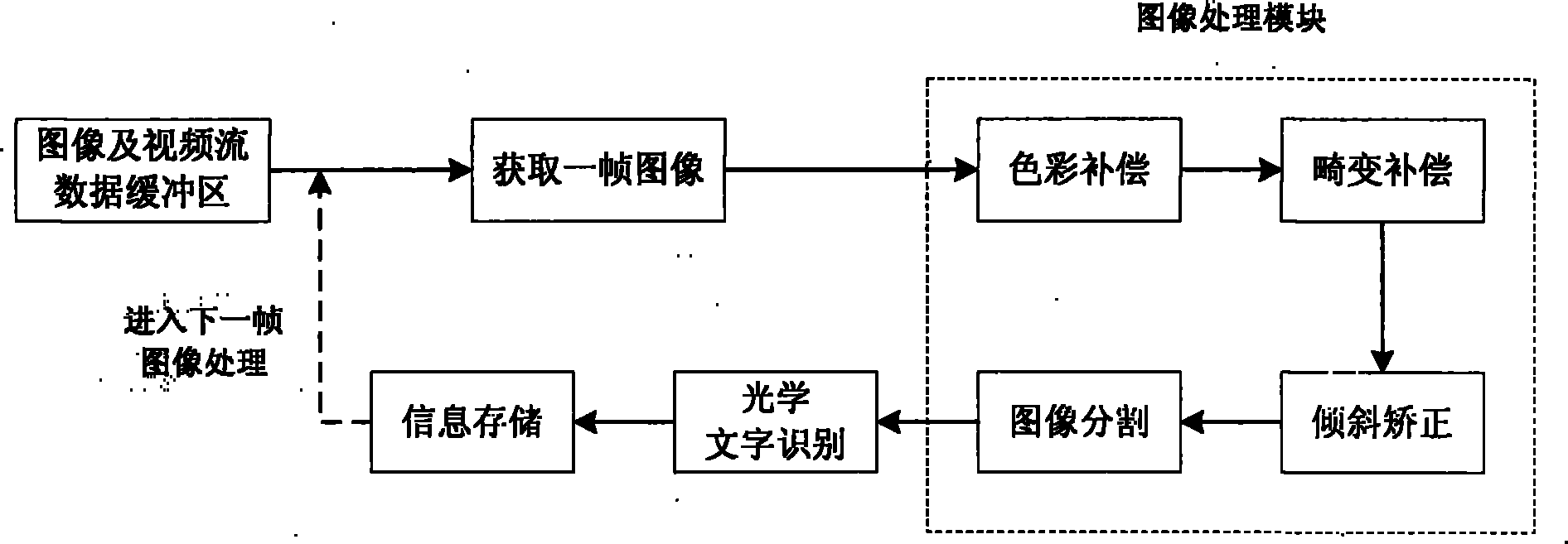 Multifunctional certificate information collection system