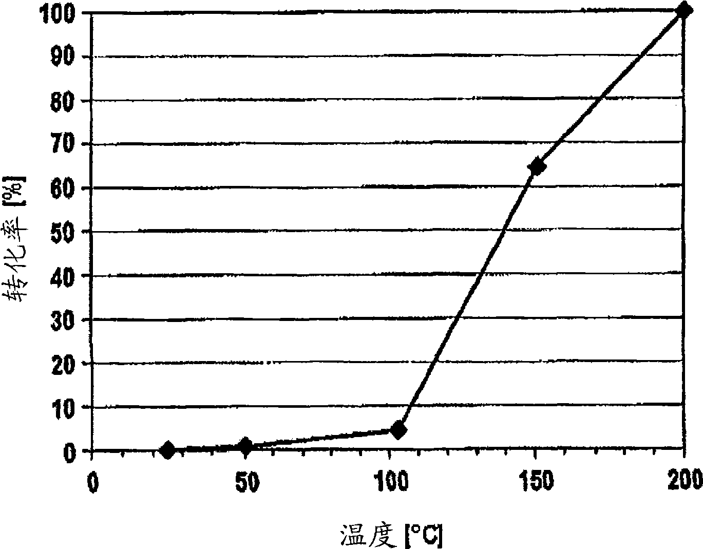 Process for preparing nanocrystalline mixed metal oxides and nanocrystalline mixed metal oxides obtained using the process