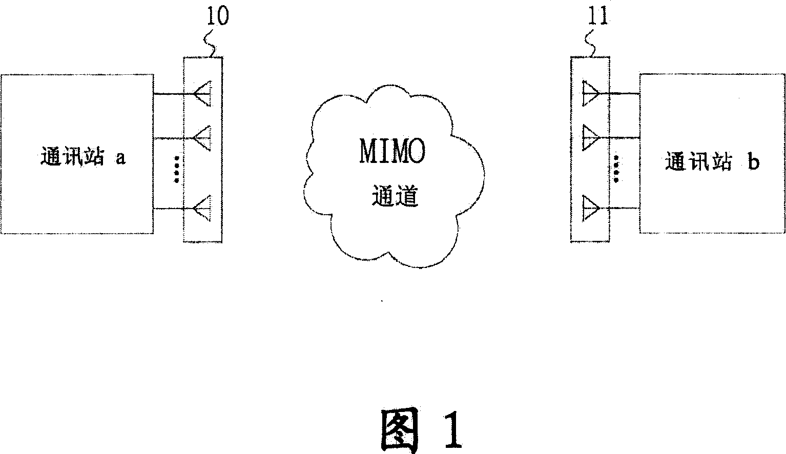 Testing apparatus and method for a multi-paths simulating system