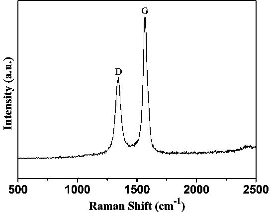 Highly graphitized boron-doped carbon nanocapsule and preparation method thereof