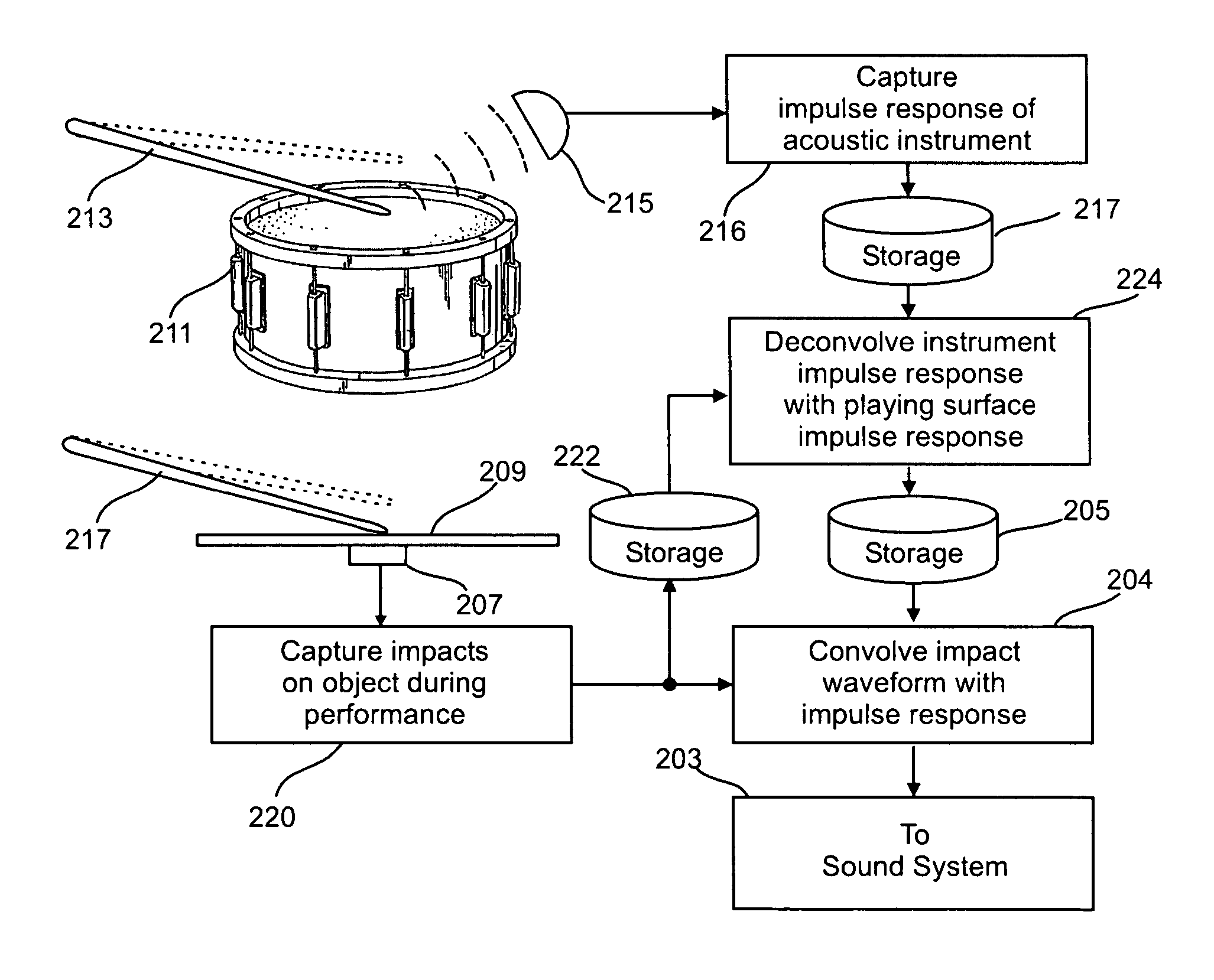 Synthetic drum sound generation by convolving recorded drum sounds with drum stick impact sensor output