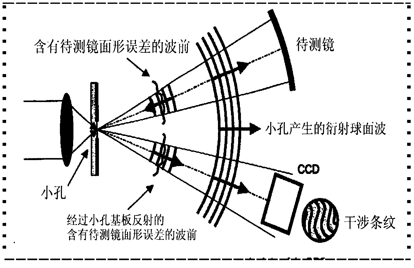 Detection device and method for splicing measurement of surface shape using pinhole diffraction wave front