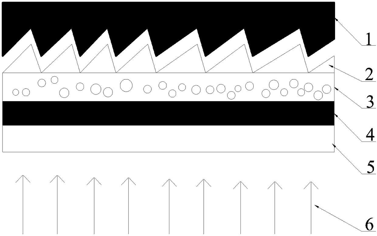 Projection screen for ultra-short focus projection system