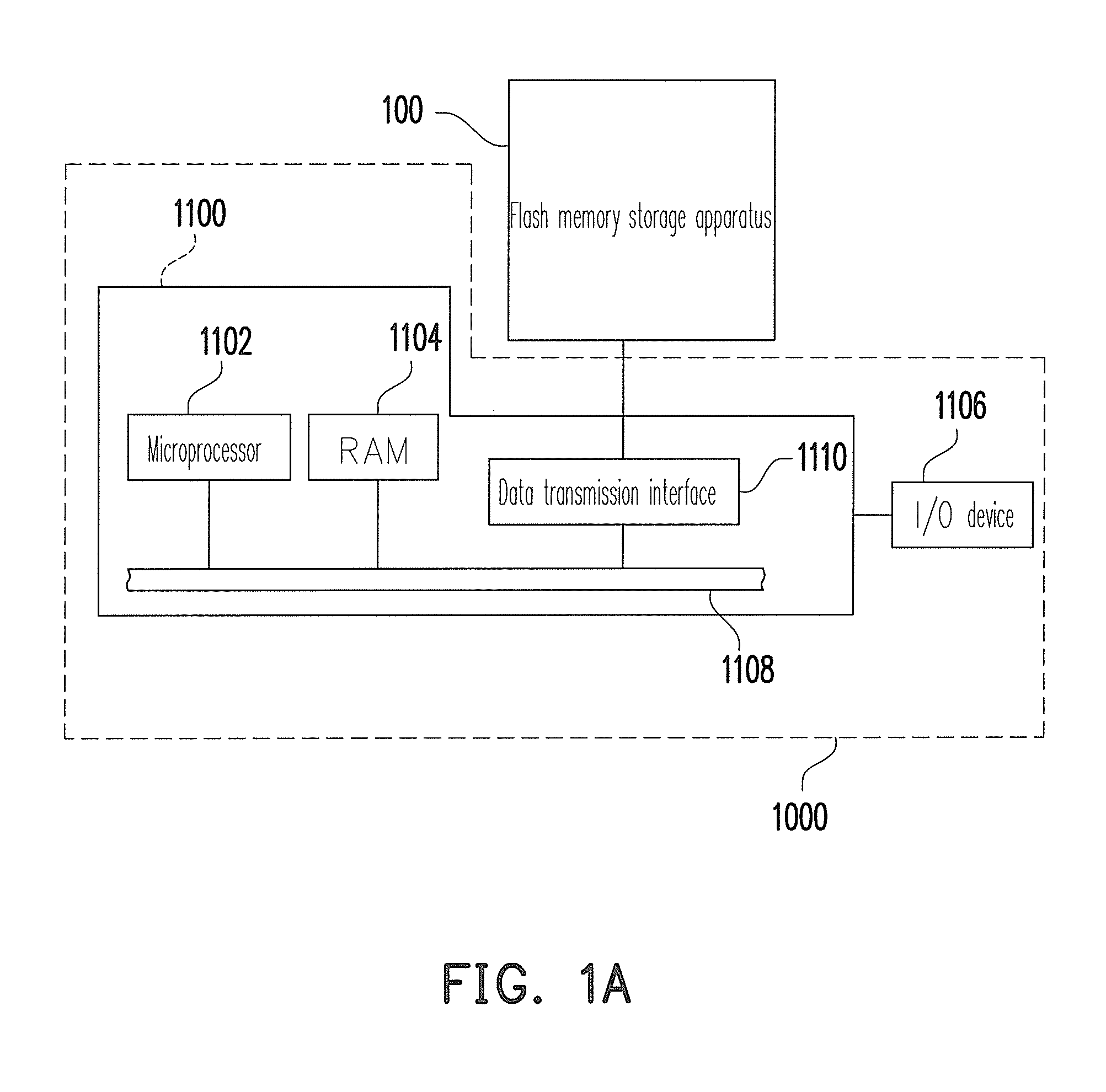 Flash memory storage system, and controller and Anti-falsifying method thereof