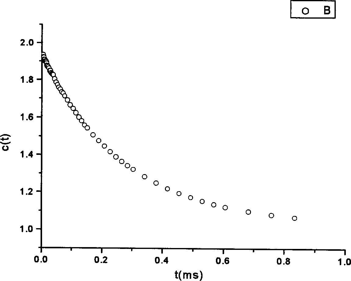 Nano scale particle size measuring method and device with scattered dynamic low-strength laser