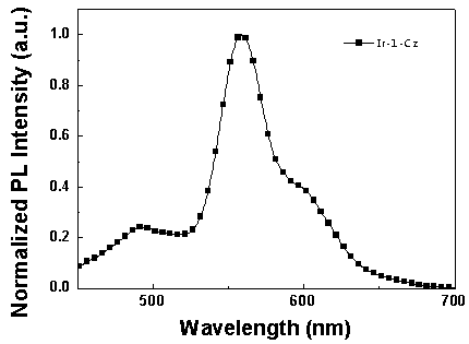 Iridium complex luminescent material containing dibenzothiophene sulfone group and its application