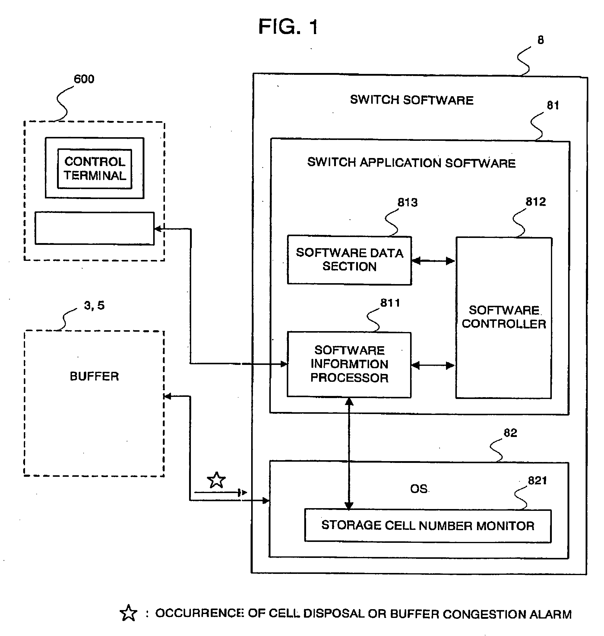 System and method of avoiding cell disposal in buffer