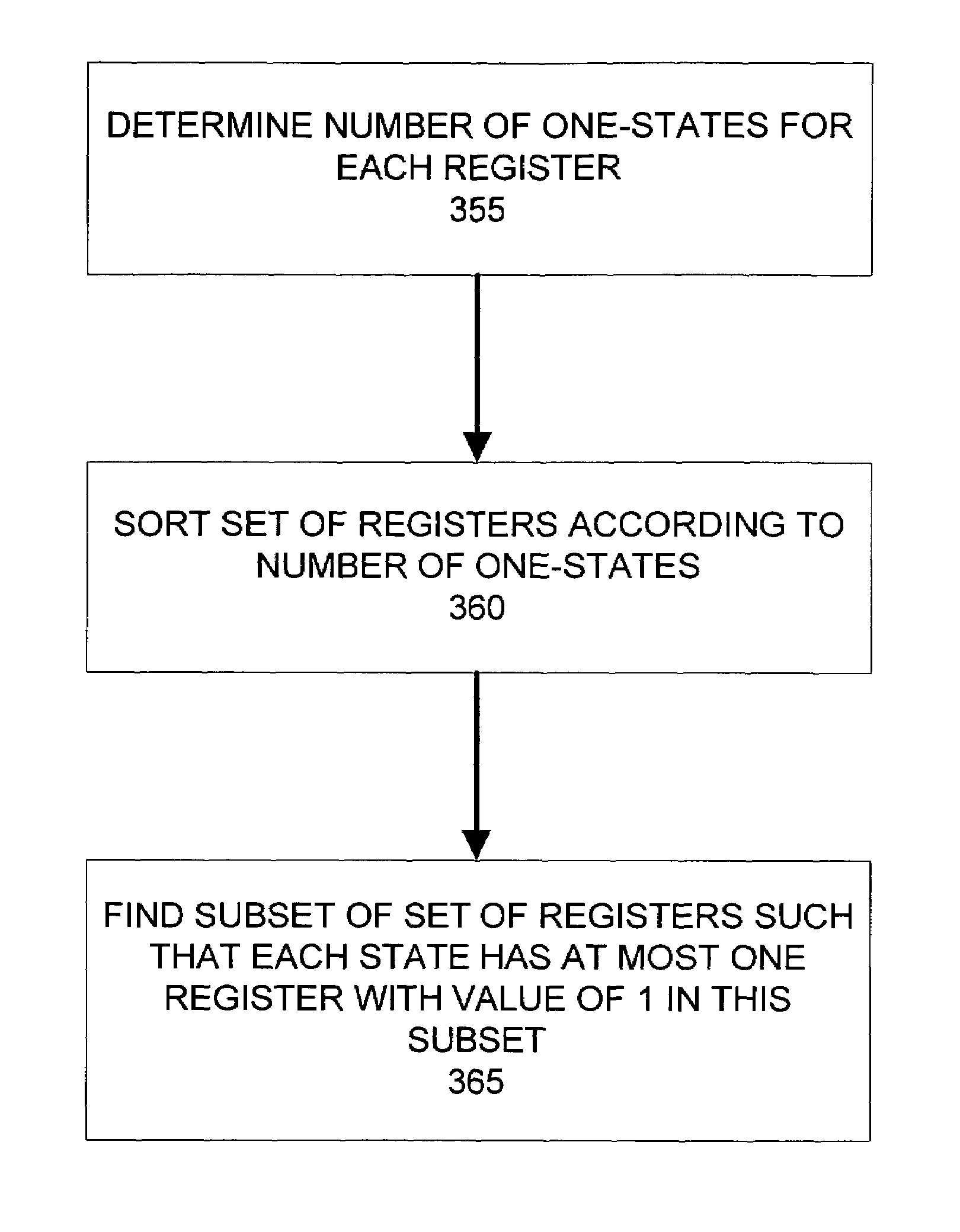 State machine recognition and optimization