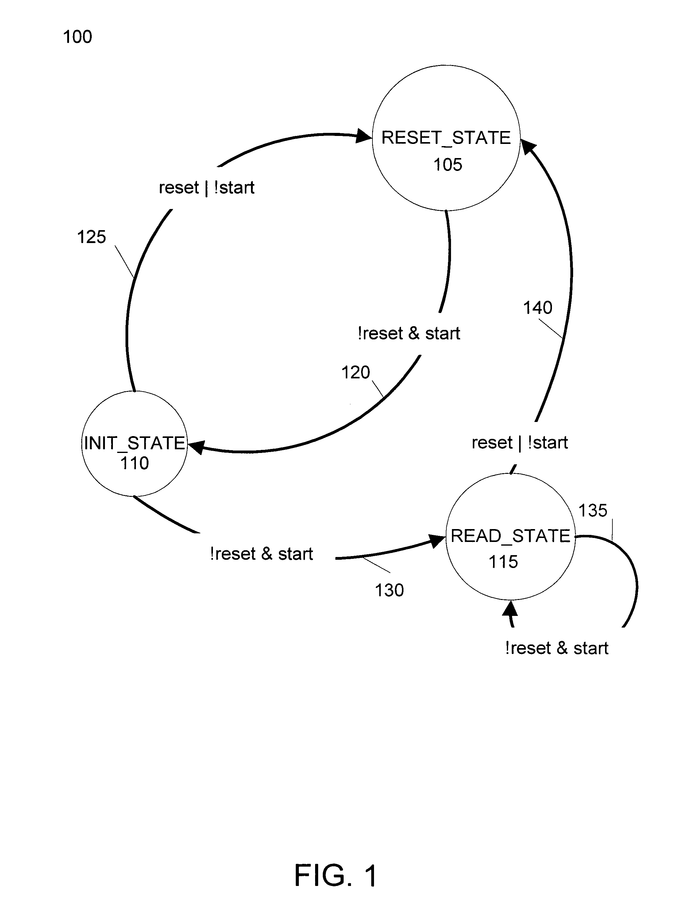 State machine recognition and optimization