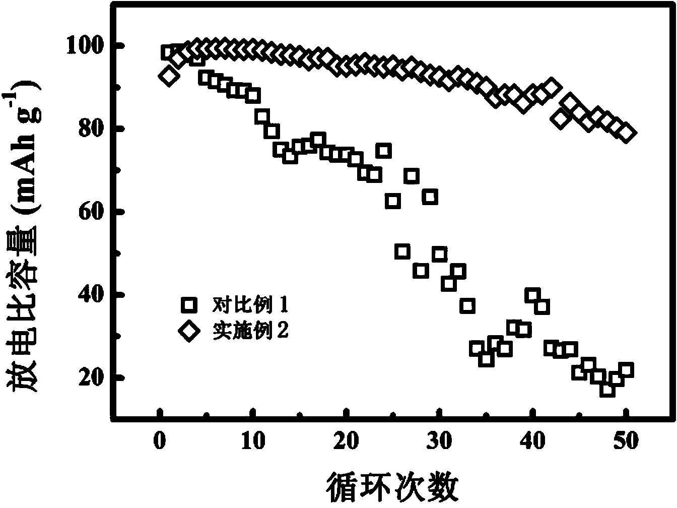 Electrolyte solution and lithium-ion secondary battery