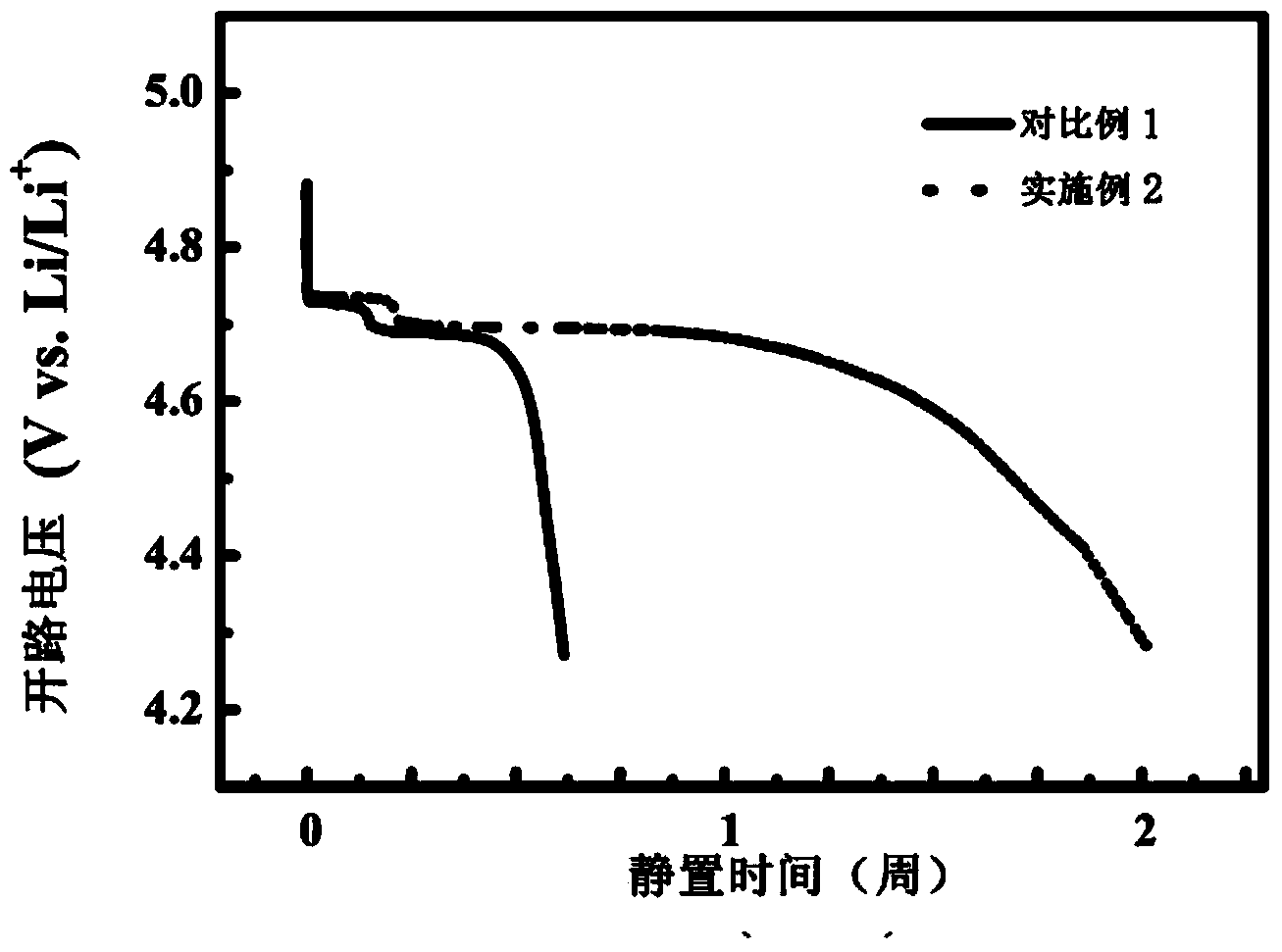 Electrolyte solution and lithium-ion secondary battery