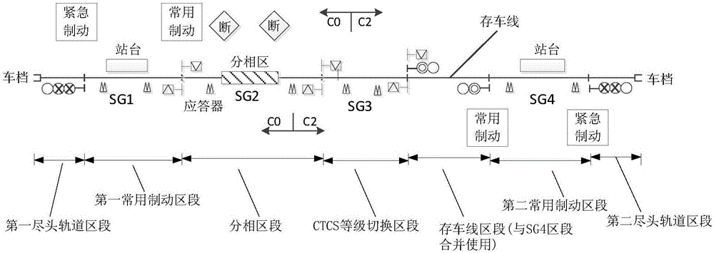 Test line train control system and test run method