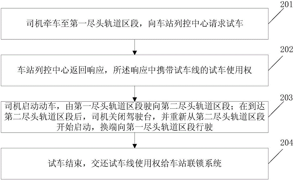 Test line train control system and test run method