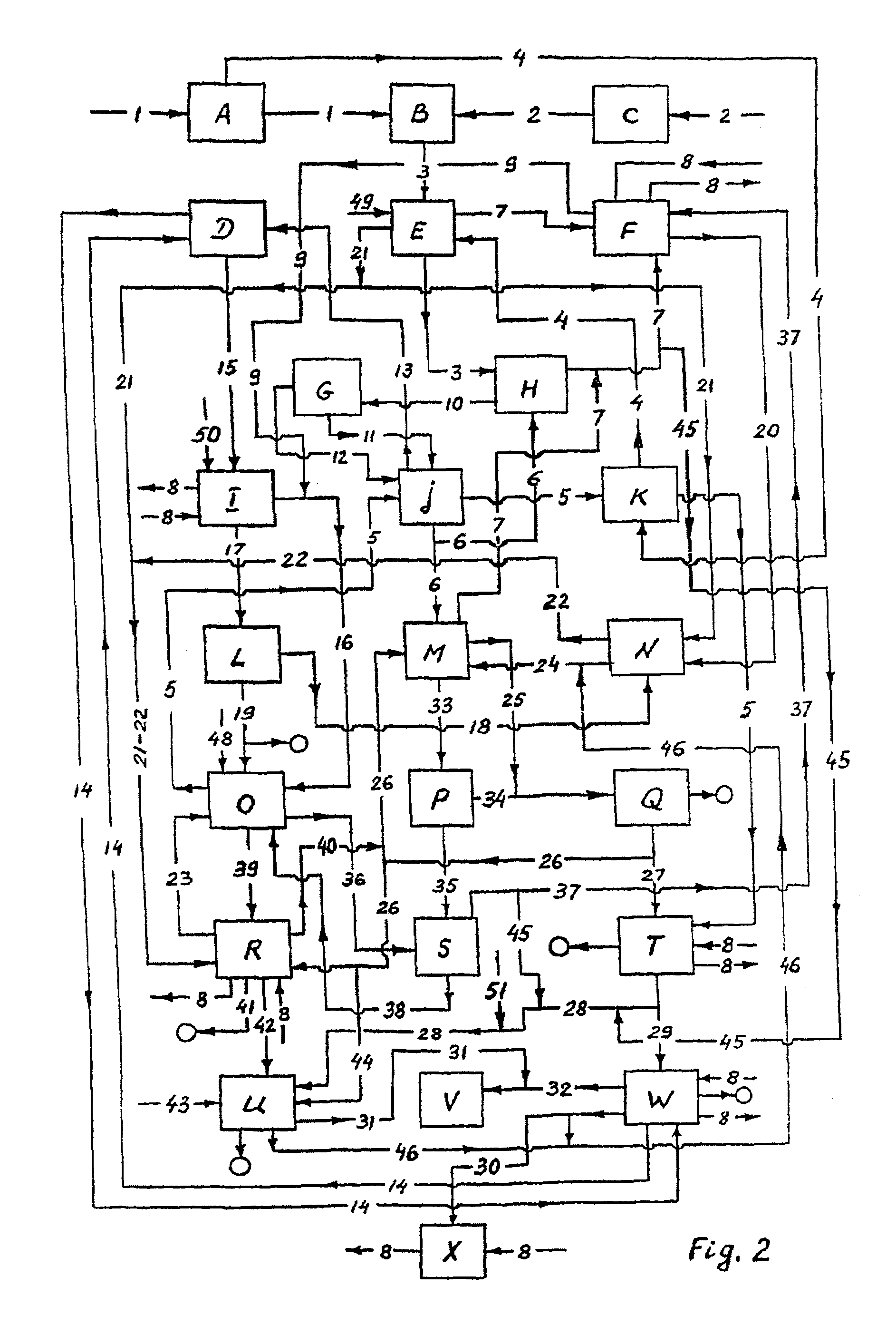 Method and plant for processing waste