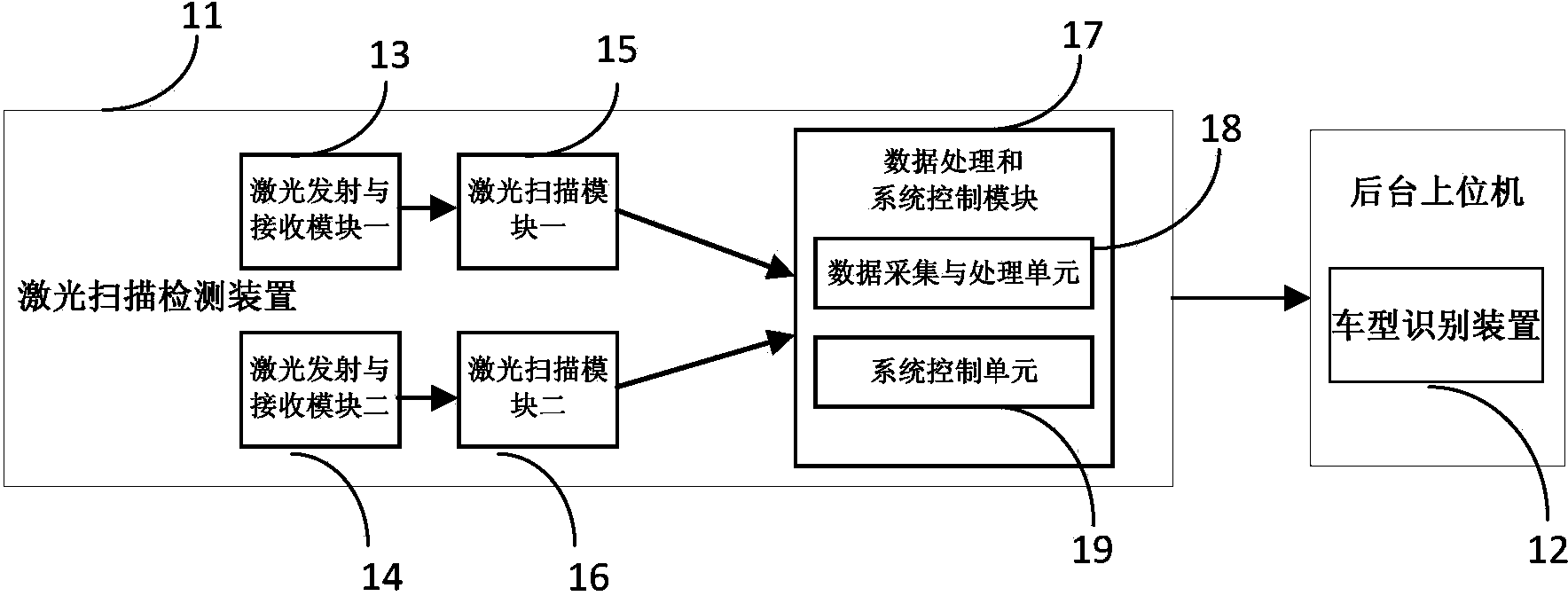 Laser scanning based vehicle type recognition method for free flow charging