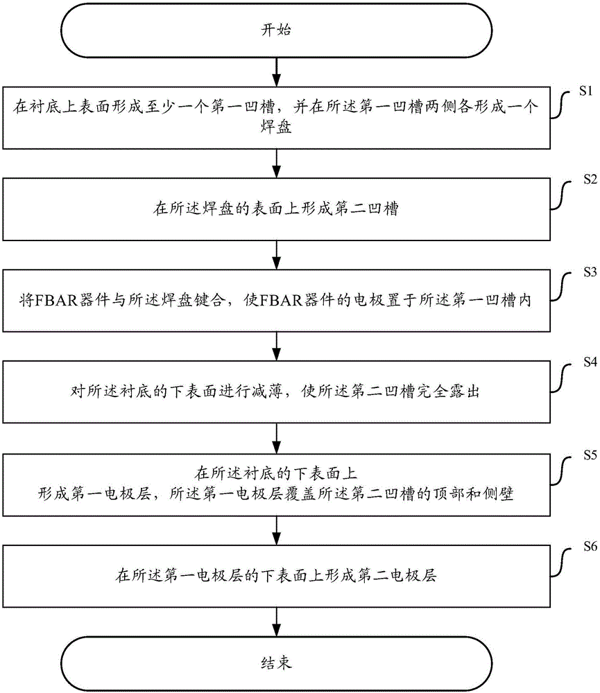 Packaging structure for FBAR device and manufacturing method thereof