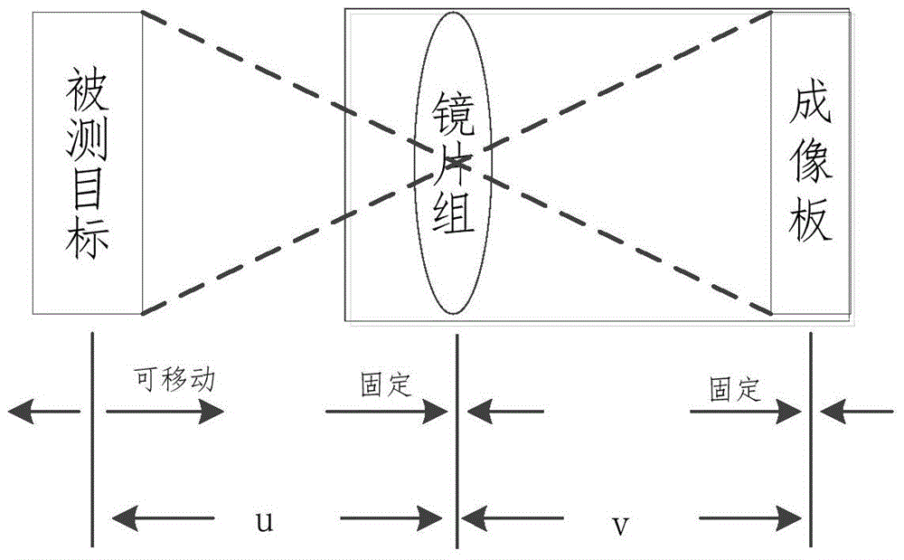 Digital microscope and focusing method thereof