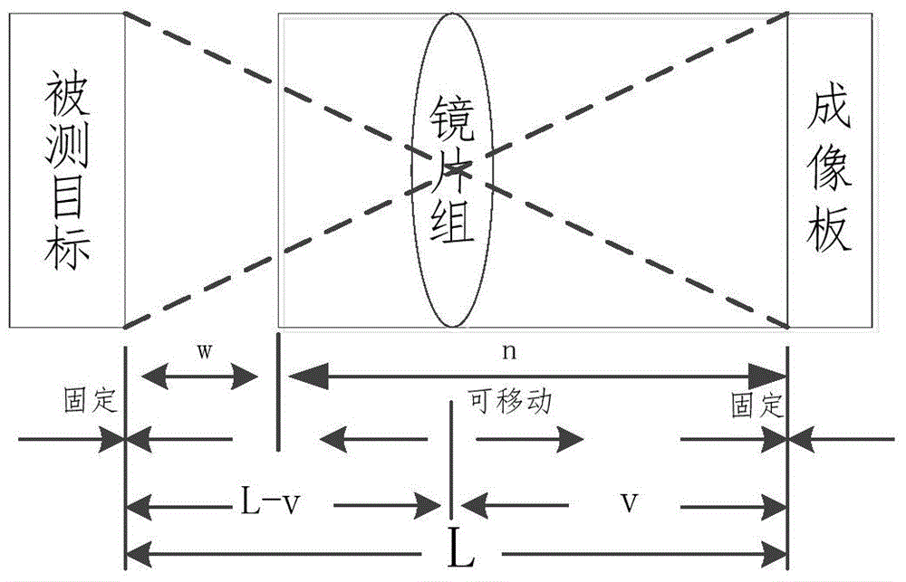 Digital microscope and focusing method thereof