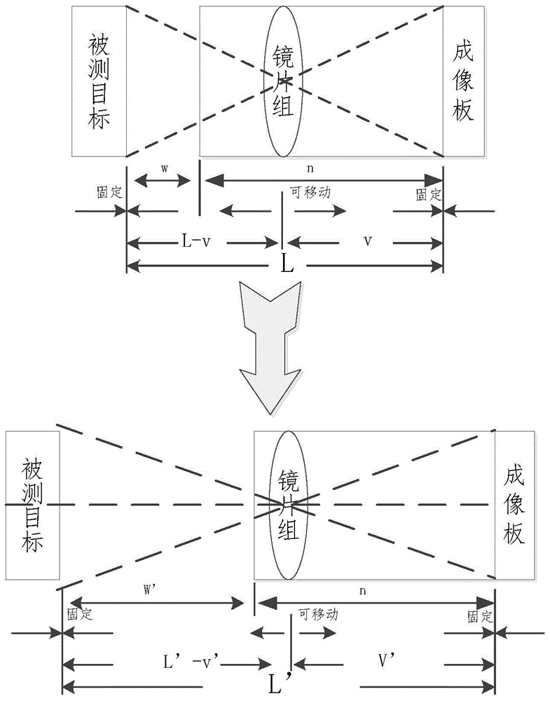 Digital microscope and focusing method thereof