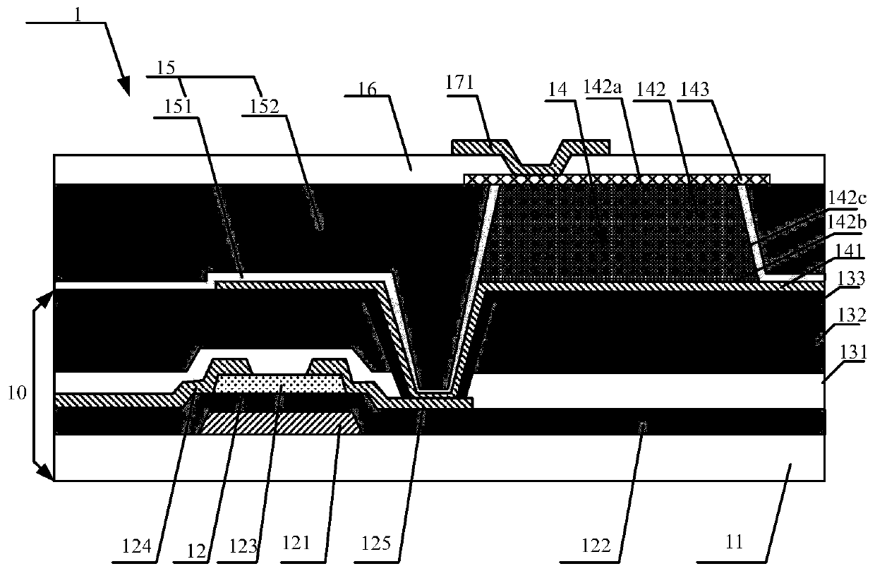 Flat panel detector and preparation method