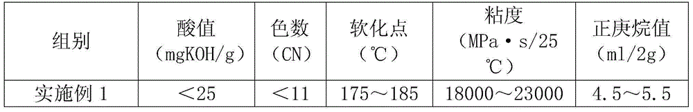 Preparation method for vegetable oil modified rosin phenolic resin