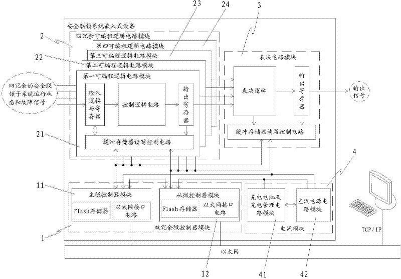 Digital safety interlocking system of magnetic confinement nuclear fusion experimental facility