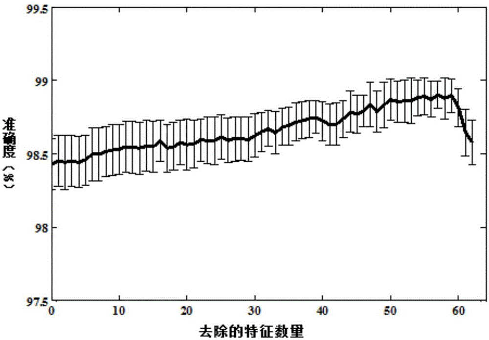 Turning chatter detection method