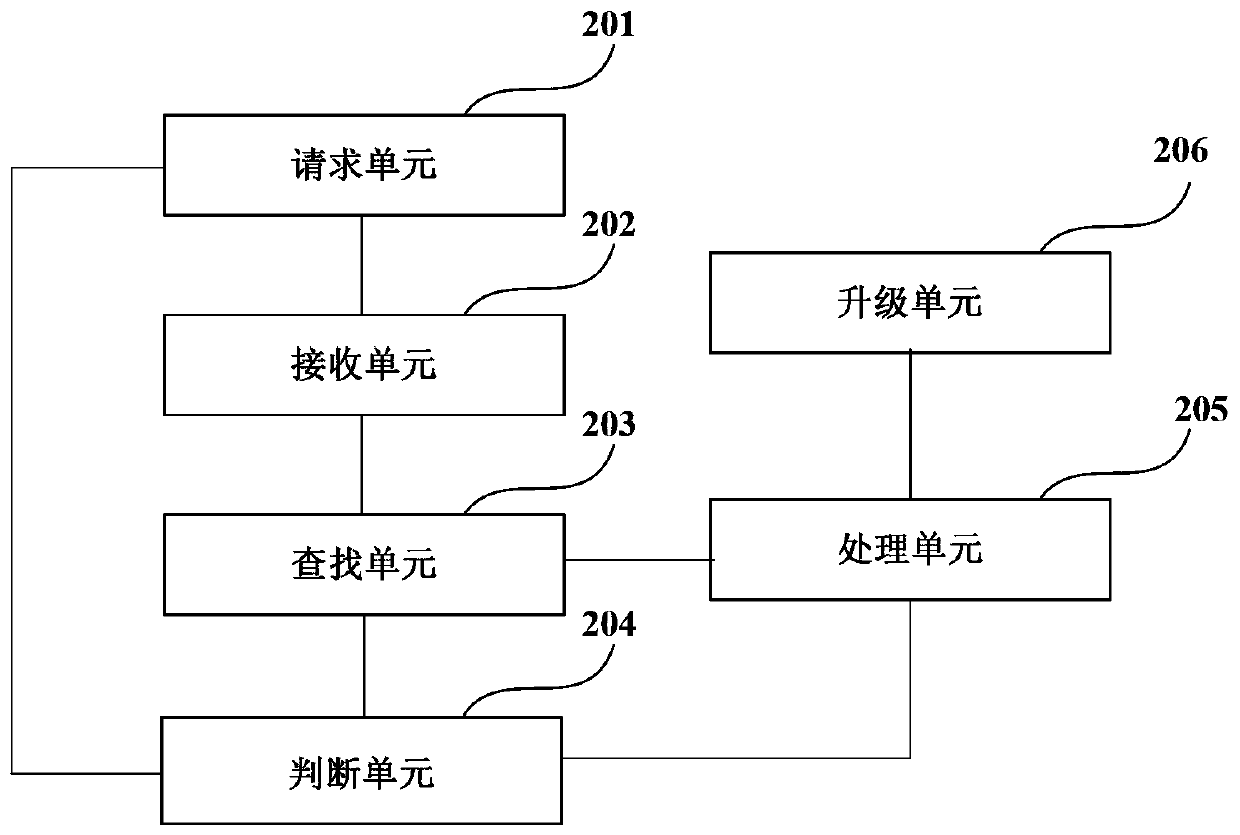 A method and device for remote upgrading