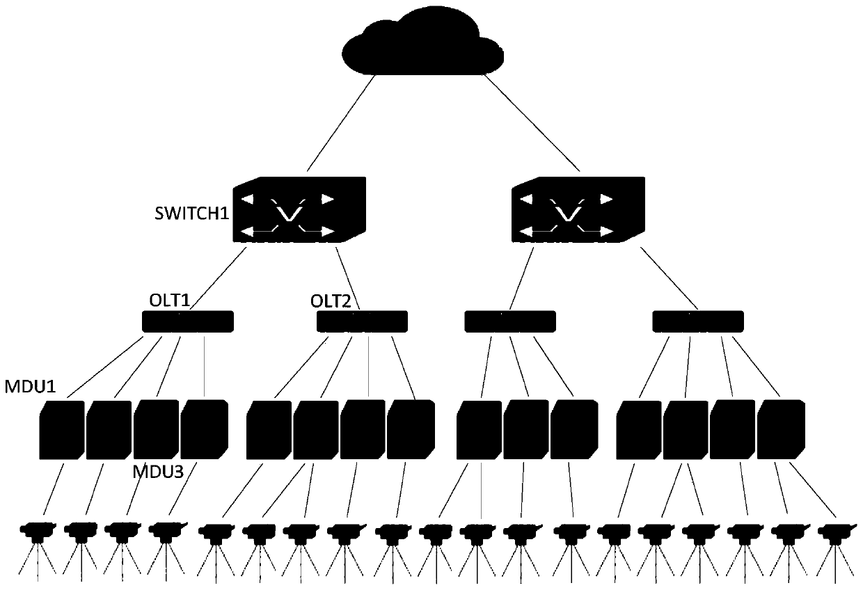 Fault diagnosis method, device and server