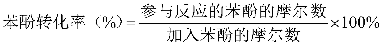 A kind of titanium silicon molecular sieve and its synthesis method and application and a kind of method of phenol hydroxylation