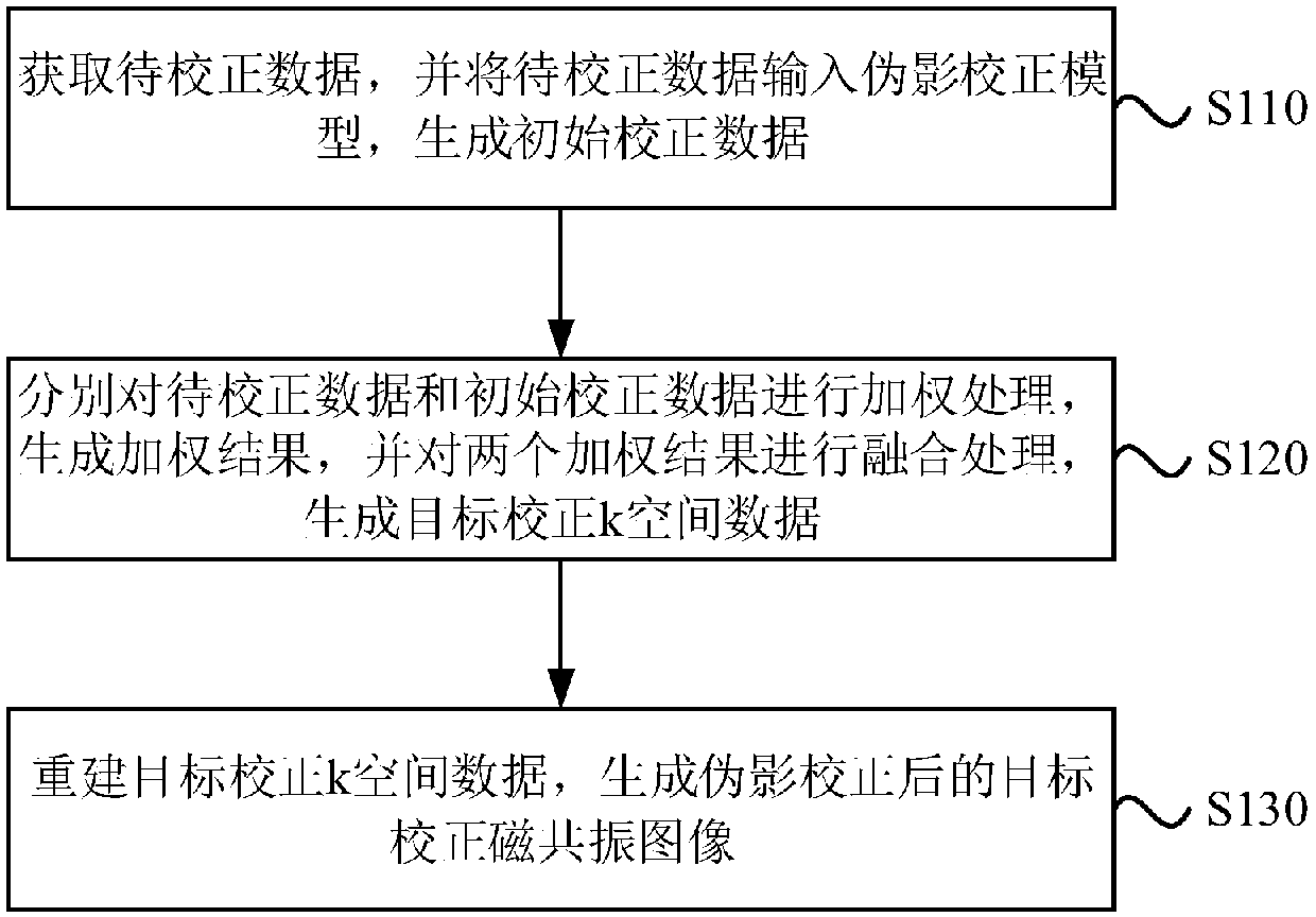 Magnetic resonance image processing method and device, storage medium and magnetic resonance imaging system