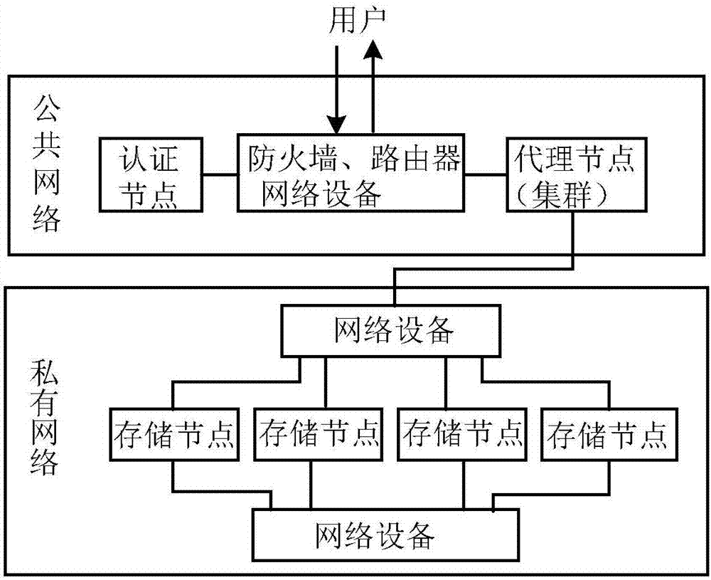 Method for realizing local file system through object storage system