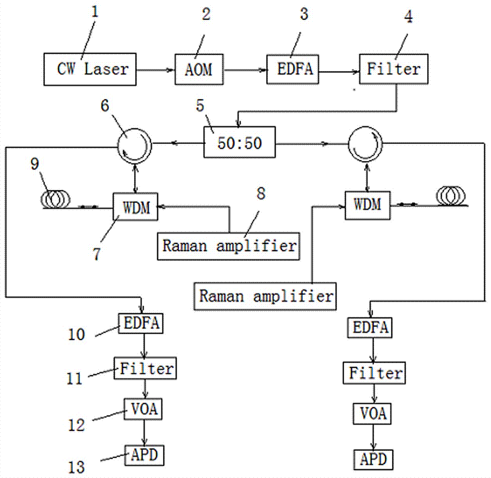 Distributed optical fiber vibration sensing system capable of increasing detection range