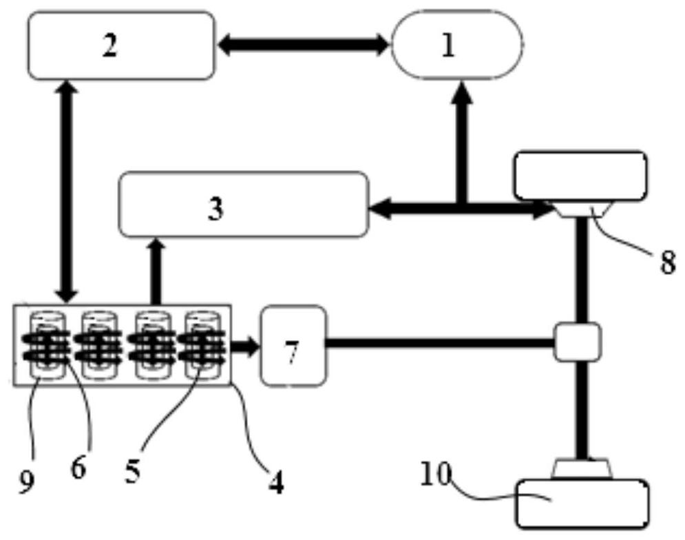 A hybrid control system and method for vehicles