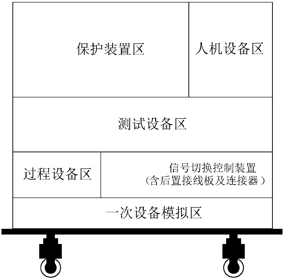 Testing platform suitable for relay protection device