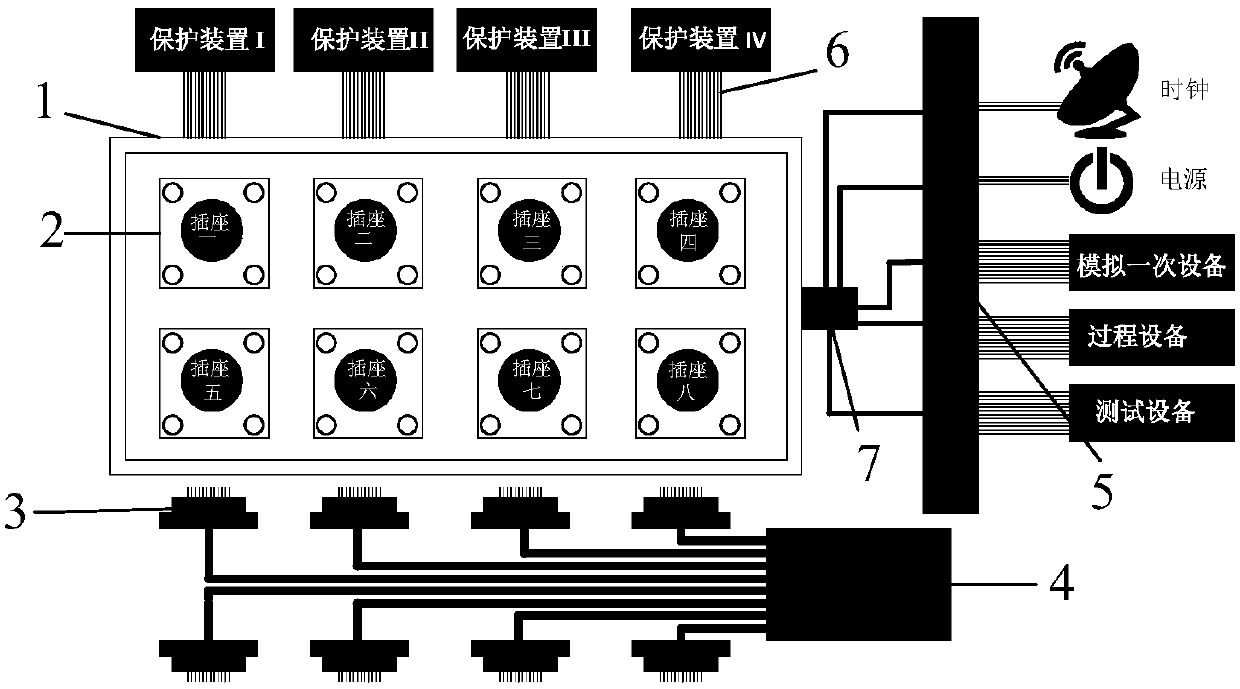 Testing platform suitable for relay protection device