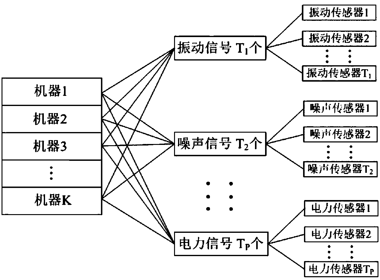 Rotating machinery fault diagnosis and state monitoring system and method based on deep learning