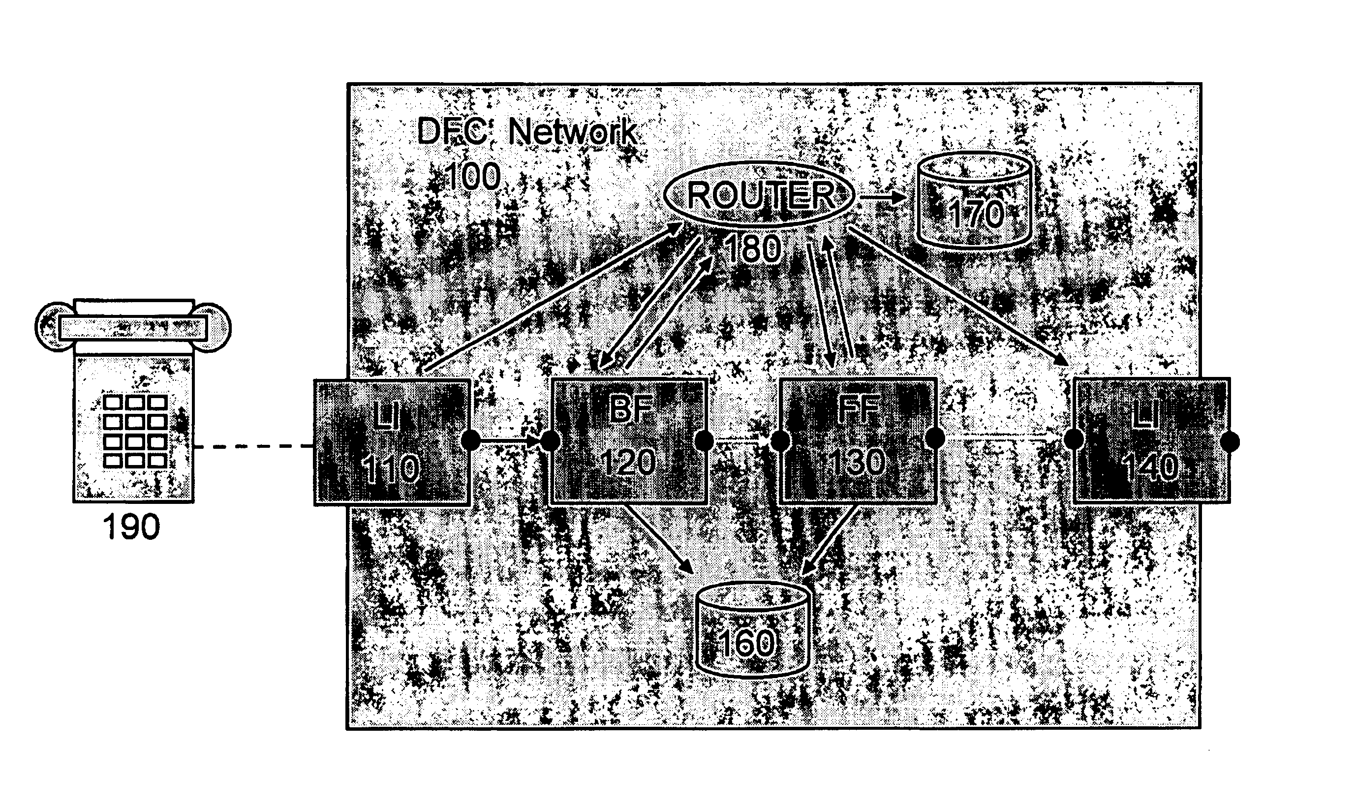 Routing extensions for telecommunication network system and method