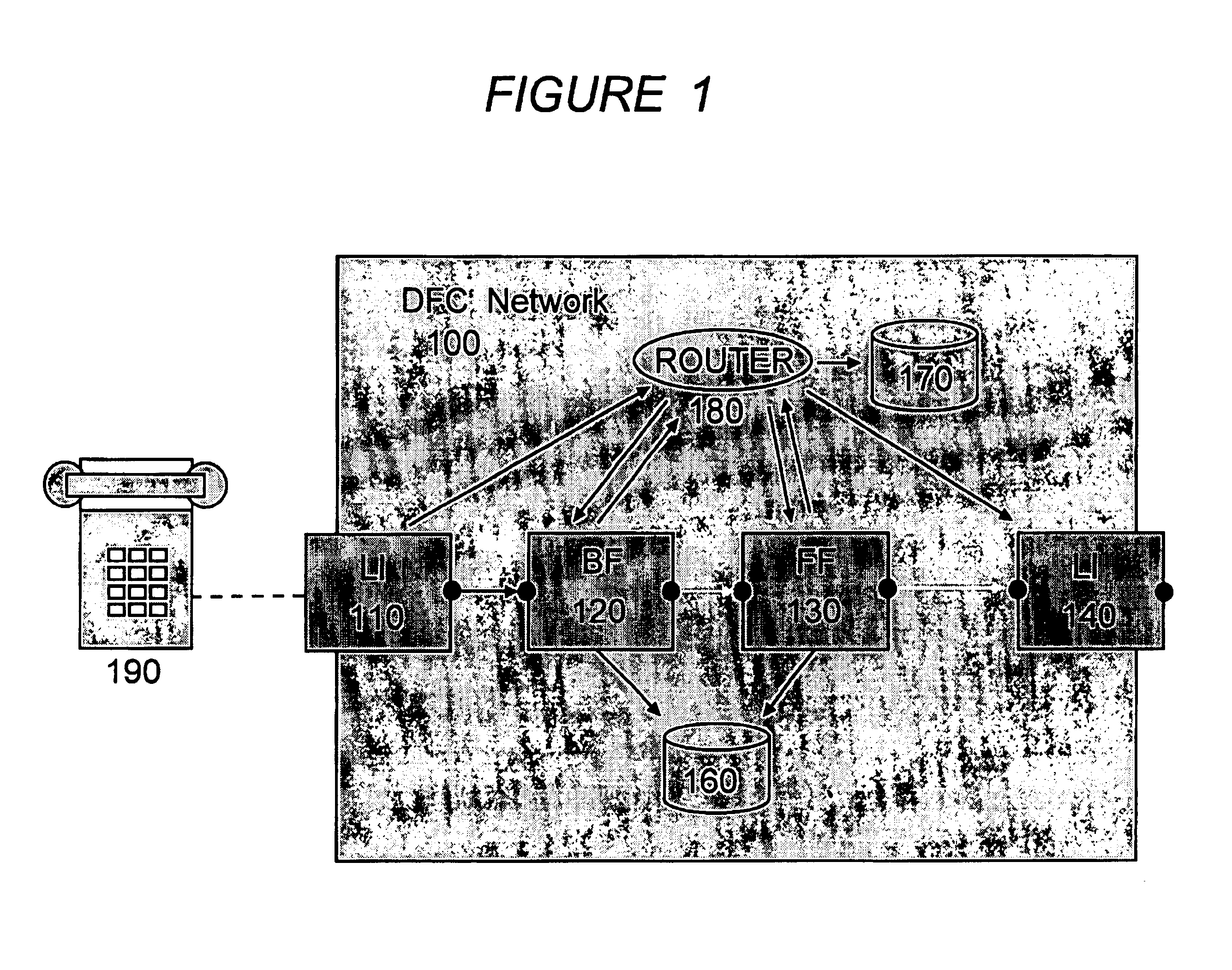 Routing extensions for telecommunication network system and method