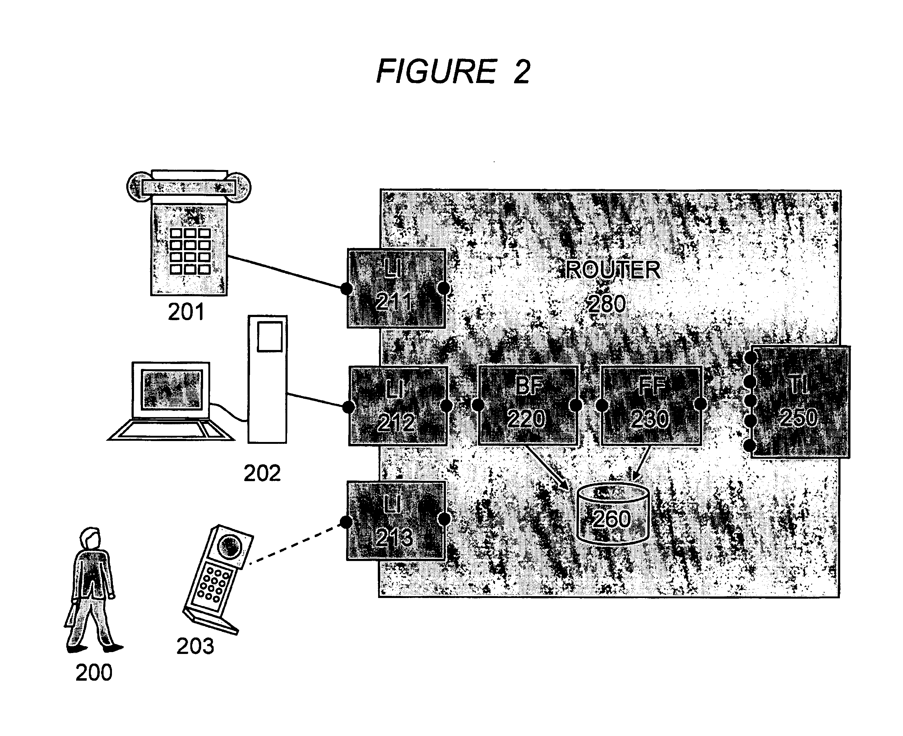 Routing extensions for telecommunication network system and method