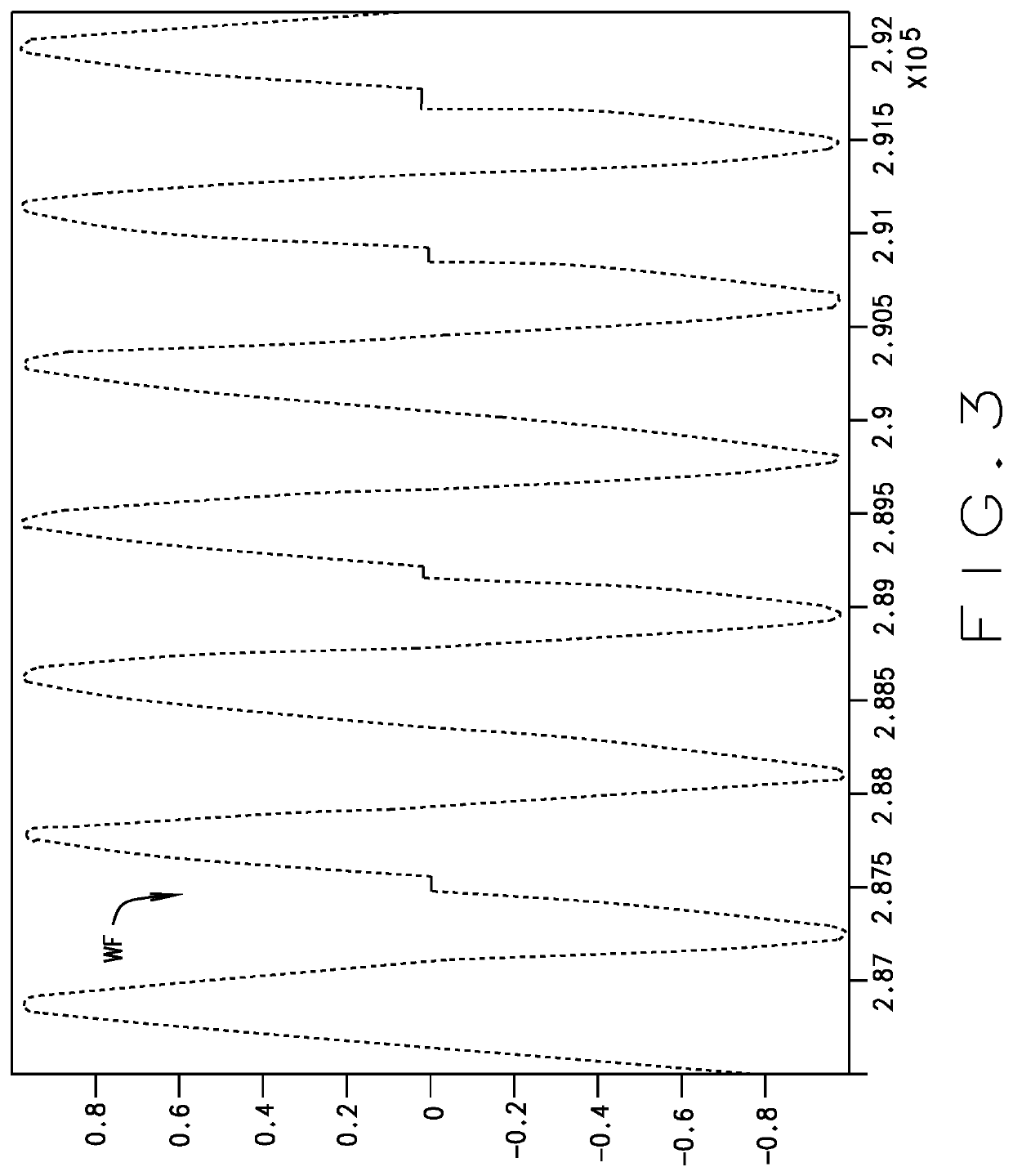 Synthetic analog-to-digital converter (ADC) for legacy twacs meters