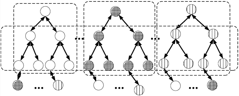 Expandable distributed coordination service management method under cloud platform