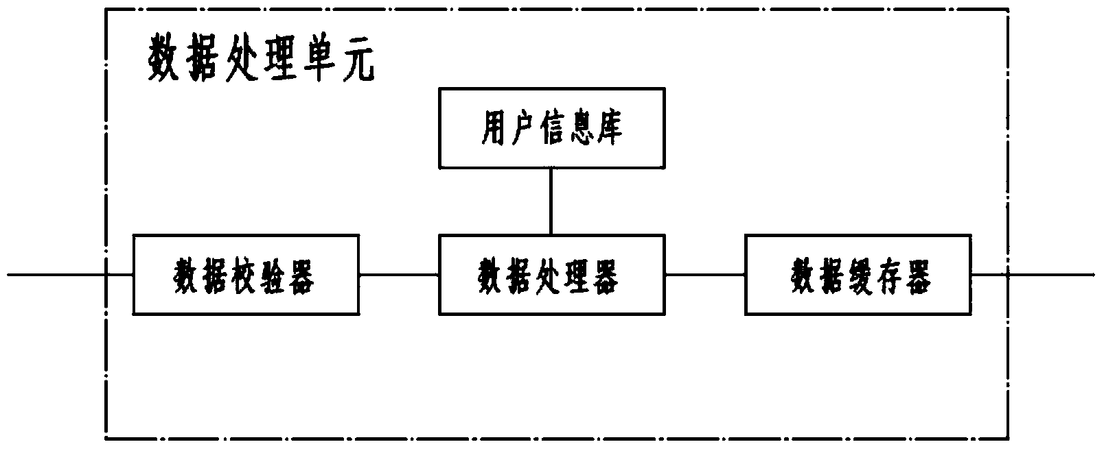 Tide level data transmission system based on Beidou satellite communication